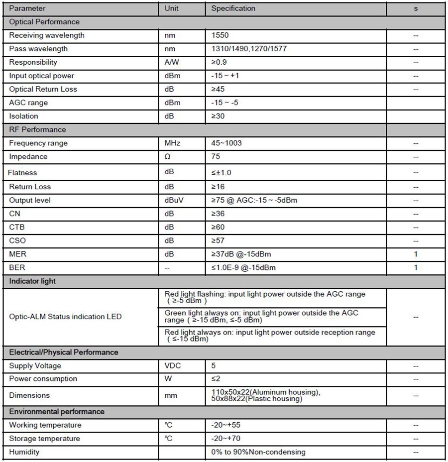 VMRX mini optical receivers_Specifications